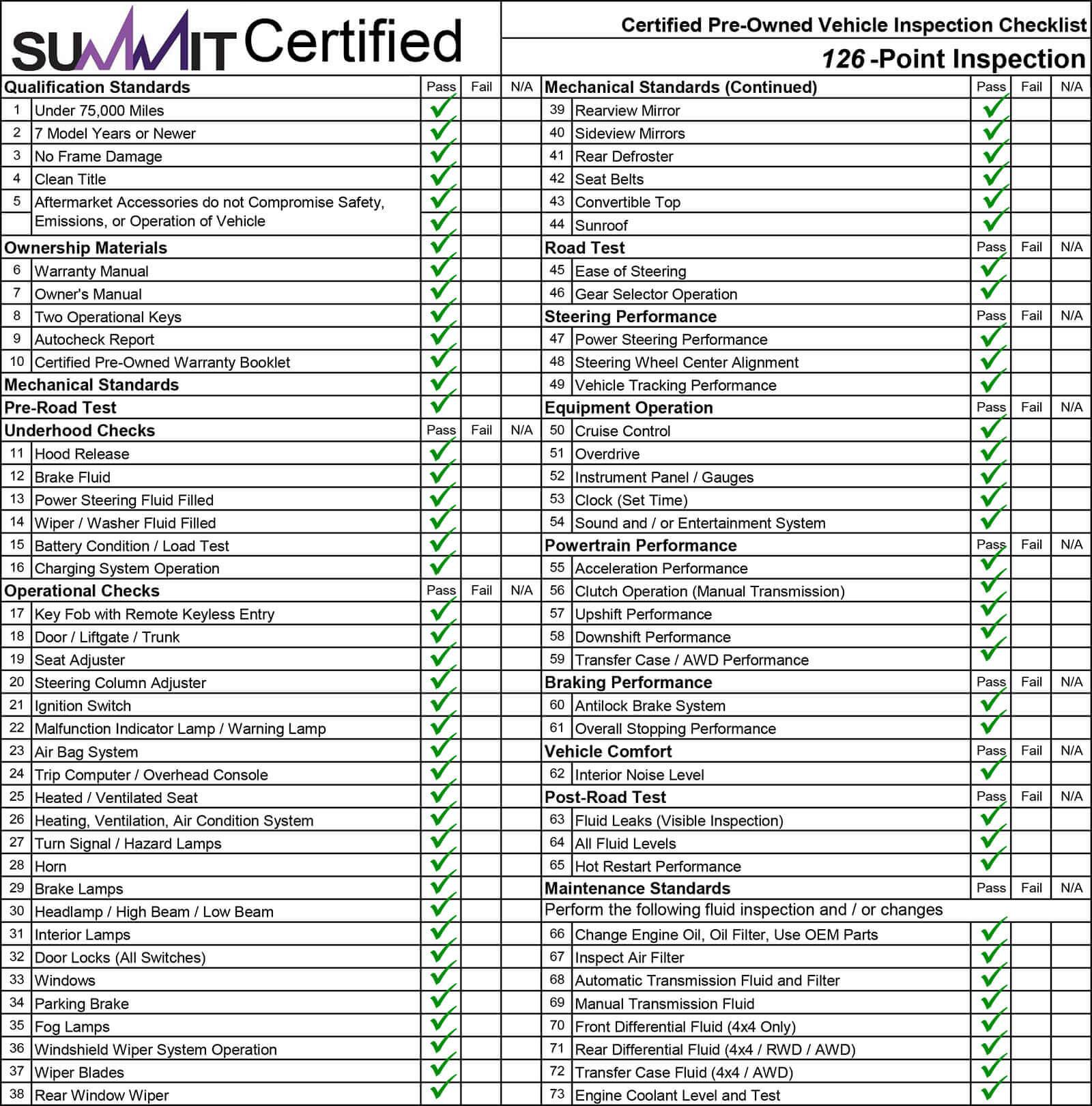 Summit Certified Pre-owned  Checklist